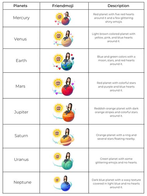 best friends lists planets|Snapchat Planets: What’s the order, and what do they。